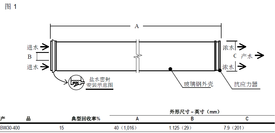 产品结构