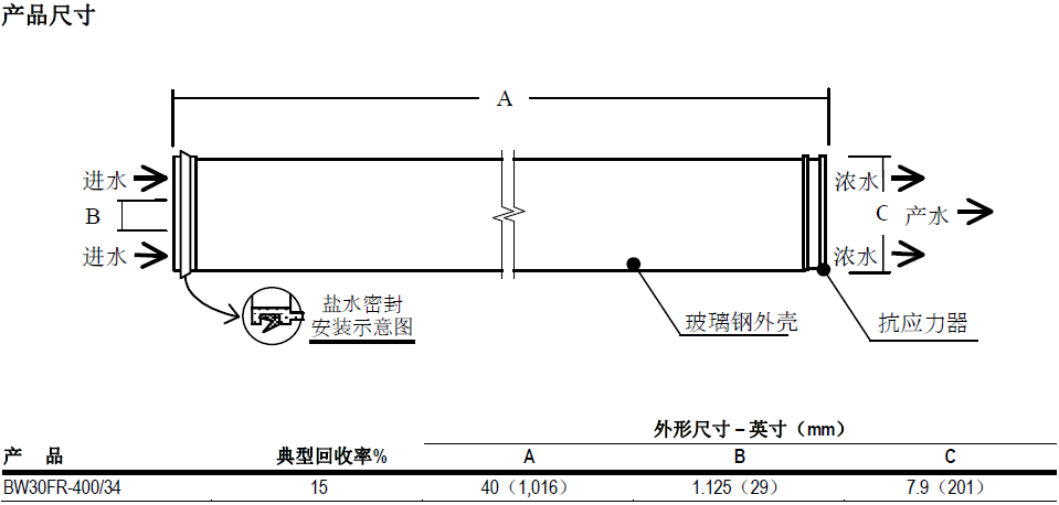 产品结构