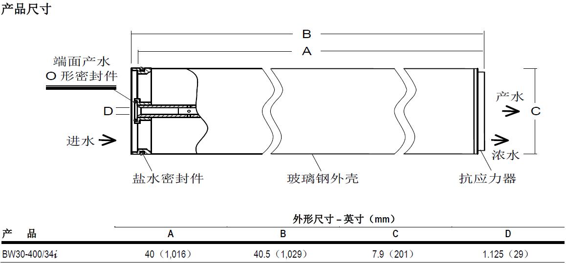 产品结构