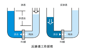 反渗透系统一般纯水系统流程图详解2