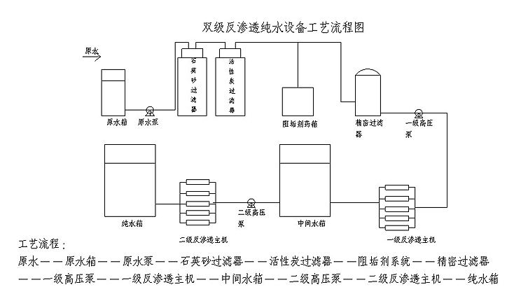 反渗透系统一般纯水系统流程图详解1